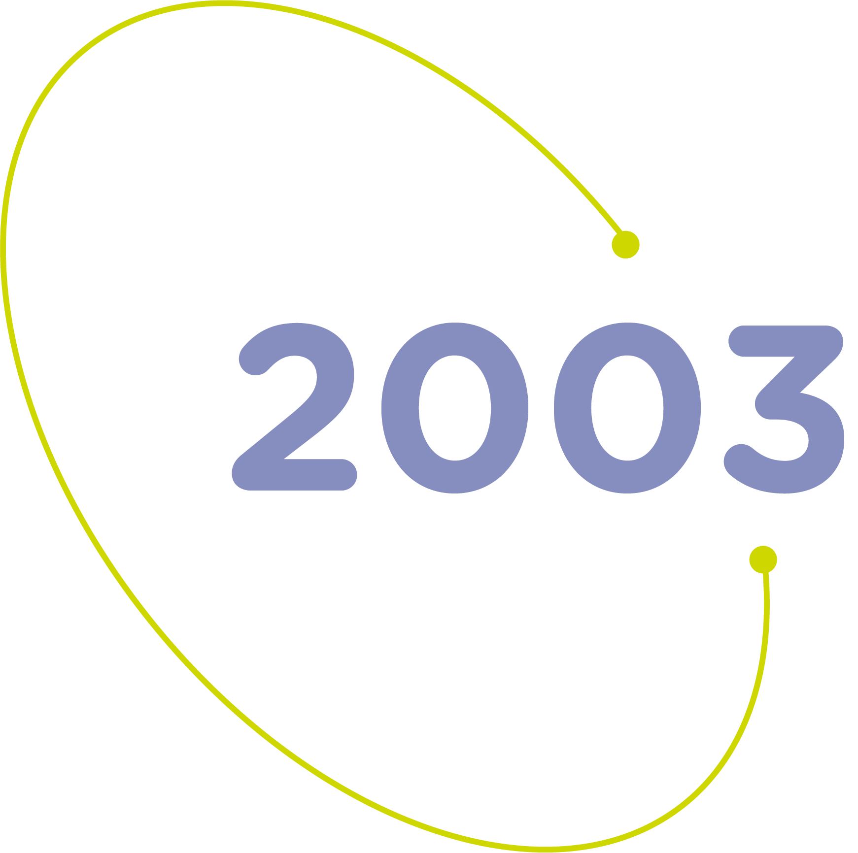 2003